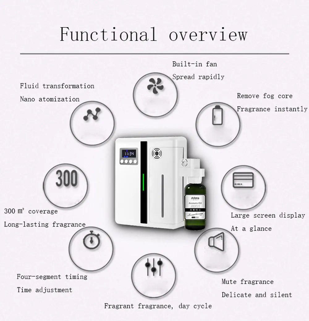 Diffuseur de Parfum Électrique Professionnel