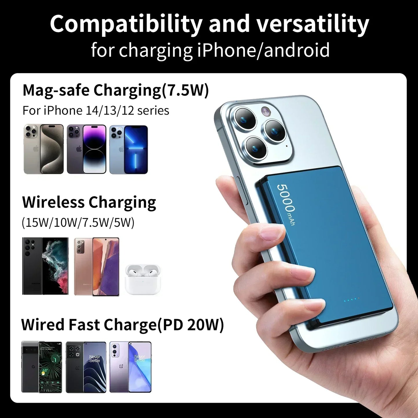 Ultra thin Magnetic Power Bank 5000mAh Super Fast Charging Wireless Powerbank Battery External Charger for IPhone Samsung Xiaomi