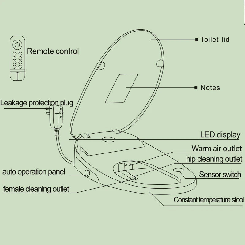 Abattant WC Intelligent Chauffant