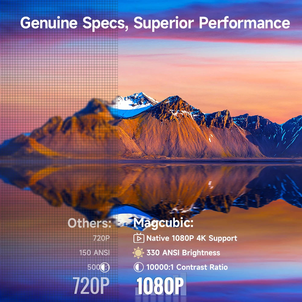 Magcubic HY310 Android 11 Projector 4K